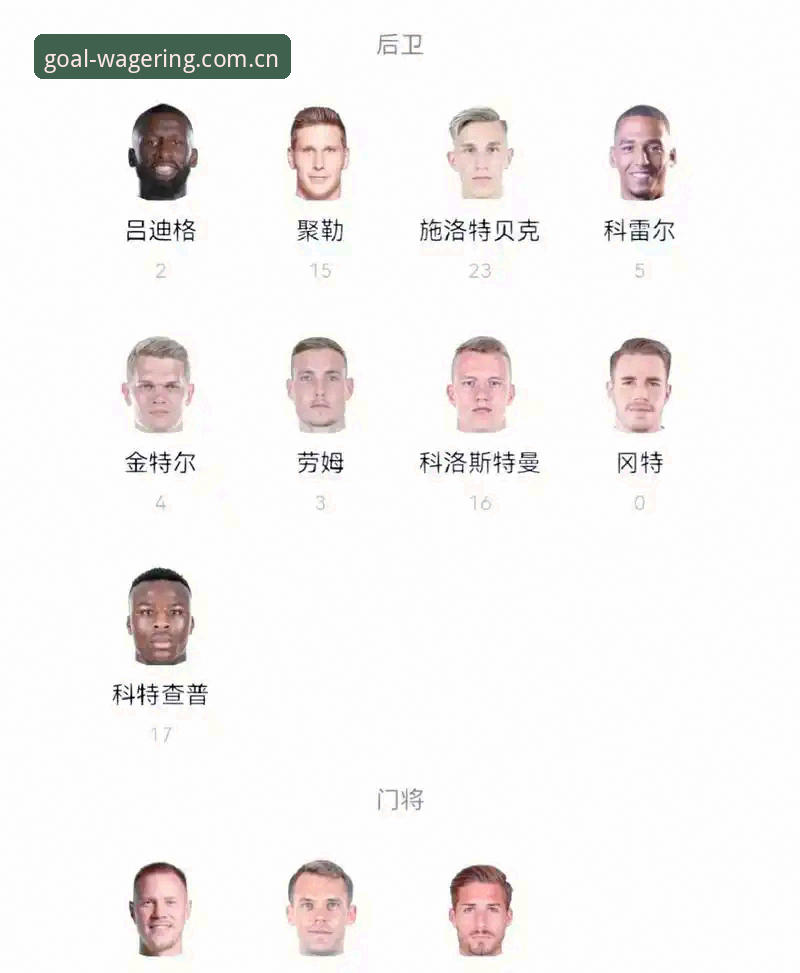 诺伊尔回归vs新人卡尔入选：德国队世界杯大名单如何选择值得投注？