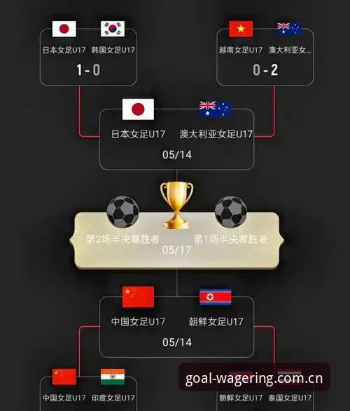U17世界杯抽签详解：中国男女足对阵分析与竞猜网投注教程